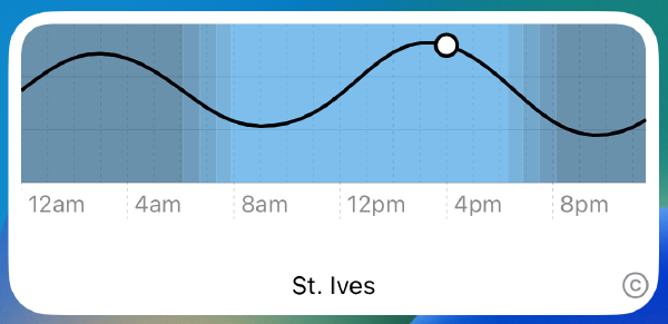 The widget, showing the day's tides.