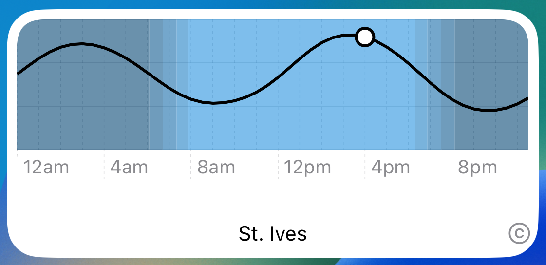 The widget, showing the day's tides.